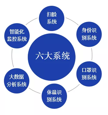 北京仟億新能聯(lián)合開發(fā)針對(duì)型冠狀病毒的監(jiān)控軟件成套設(shè)備！